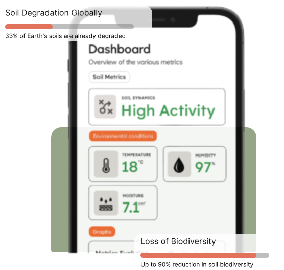 FaunaPulse App Dashboard